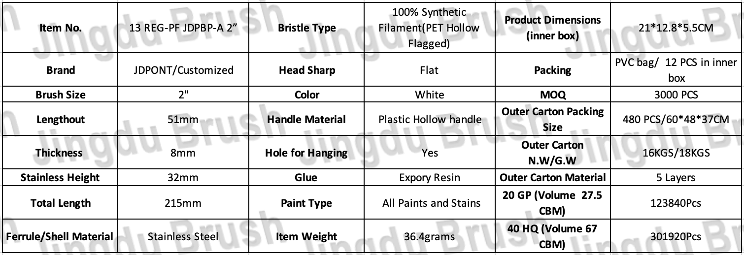 13 REG-PF JDPBP-A 2” Regular Series(图7)